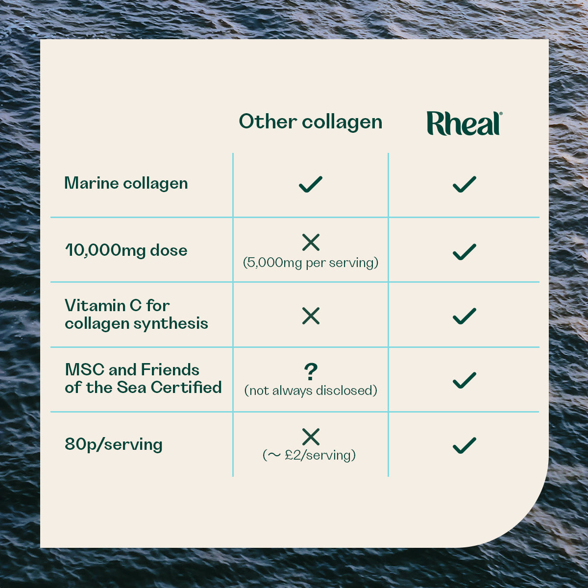 Marine Collagen