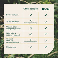 Collagen Peptides Collagen (New) Rheal 