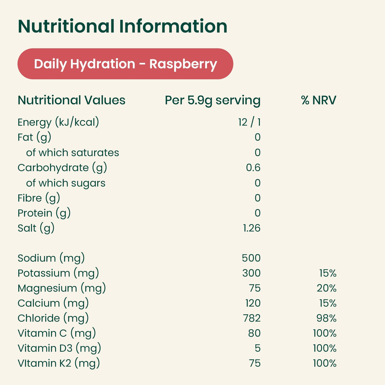 Daily Hydration - Raspberry - 28 Pack (TT) Rheal Hydration Sachets Rheal Superfoods 
